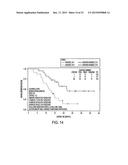 Method of Treating Patients with a Mucinous Glycoprotein (MUC-1) Vaccine diagram and image