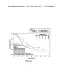 Method of Treating Patients with a Mucinous Glycoprotein (MUC-1) Vaccine diagram and image