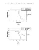 Methods and Compositions For Treating Clostridium Difficile Associated     Disease diagram and image