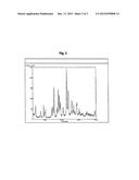 Pemetrexed Complexes and Pharmaceutical Compositions Containing Pemetrexed     Complexes diagram and image