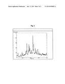 Pemetrexed Complexes and Pharmaceutical Compositions Containing Pemetrexed     Complexes diagram and image