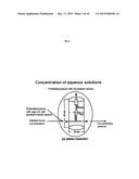 BIOMIMETIC MEMBRANES AND USES THEREOF diagram and image