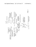 Enrichment of DNA Sequencing Libraries from Samples Containing Small     Amounts of Target DNA diagram and image