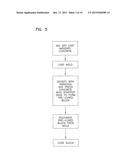 METHOD OF MAKING A CONCRETE BLOCK diagram and image