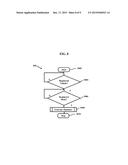 SYSTEM AND METHOD FOR DETECTING FLAT TIRE WHEN SMARTPHONE IS IN VEHICLE diagram and image