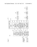 VEHICLE CONTROL APPARATUS diagram and image