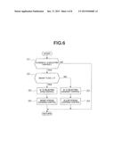 CONTROL DEVICE FOR AUTOMATIC TRANSMISSION diagram and image