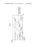 VEHICLE CONTROL DEVICE AND VEHICLE CONTROL METHOD diagram and image