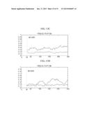 SYSTEM AND METHOD FOR MANAGING DANGEROUS DRIVING INDEX FOR VEHICLE diagram and image