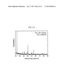 ELECTRICALLY CONDUCTIVE THIN FILMS diagram and image