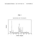 PROCESS FOR PRODUCING VET-TYPE ZEOLITE diagram and image