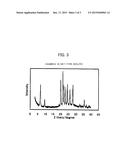 PROCESS FOR PRODUCING VET-TYPE ZEOLITE diagram and image