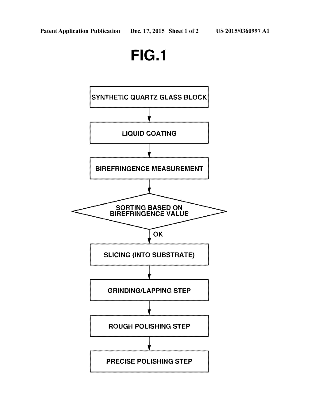 METHOD FOR PREPARING SYNTHETIC QUARTZ GLASS SUBSTRATE - diagram, schematic, and image 02