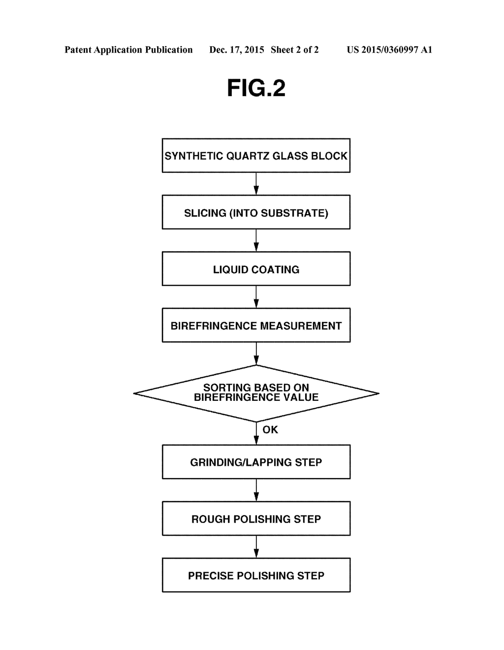 METHOD FOR PREPARING SYNTHETIC QUARTZ GLASS SUBSTRATE - diagram, schematic, and image 03