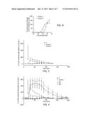 KISS1R RECEPTOR AGONIST COMPOUNDS AND USE THEREOF FOR INDUCING OVULATION     IN MAMMALS diagram and image