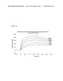 ANTIBODIES DIRECTED AGAINST PYROGLUTAMATE MONOCYTE CHEMOATTRACTANT     PROTEIN-1 (MCP-1 N1PE) diagram and image