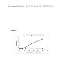 ANTIBODIES DIRECTED AGAINST PYROGLUTAMATE MONOCYTE CHEMOATTRACTANT     PROTEIN-1 (MCP-1 N1PE) diagram and image