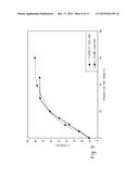 COUMARIN-FUNCTIONALIZED POLYOLEFIN AND ASSOCIATED CYCLODIMERIZATION     PRODUCTS, PREPARATION METHODS, AND ELECTRONIC DEVICES diagram and image