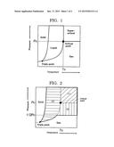 POLYLACTIC ACID COMPOSITION, AND PRODUCTION METHOD AND PRODUCTION     APPARATUS OF THE SAME diagram and image