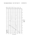 ALIPHATIC POLYCARBONATE QUENCH METHOD diagram and image