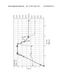 ALIPHATIC POLYCARBONATE QUENCH METHOD diagram and image