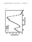 NOVEL POLYMER MATERIAL FOR HIGHTLY EFFICIENT ORGANIC THIN-FILM SOLAR CELL,     AND ORGANIC THIN-FILM SOLAR CELL USING SAME diagram and image