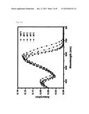 NOVEL POLYMER MATERIAL FOR HIGHTLY EFFICIENT ORGANIC THIN-FILM SOLAR CELL,     AND ORGANIC THIN-FILM SOLAR CELL USING SAME diagram and image