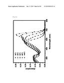 NOVEL POLYMER MATERIAL FOR HIGHTLY EFFICIENT ORGANIC THIN-FILM SOLAR CELL,     AND ORGANIC THIN-FILM SOLAR CELL USING SAME diagram and image