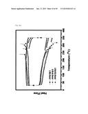 NOVEL POLYMER MATERIAL FOR HIGHTLY EFFICIENT ORGANIC THIN-FILM SOLAR CELL,     AND ORGANIC THIN-FILM SOLAR CELL USING SAME diagram and image