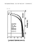 NOVEL POLYMER MATERIAL FOR HIGHTLY EFFICIENT ORGANIC THIN-FILM SOLAR CELL,     AND ORGANIC THIN-FILM SOLAR CELL USING SAME diagram and image