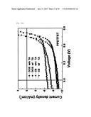 NOVEL POLYMER MATERIAL FOR HIGHTLY EFFICIENT ORGANIC THIN-FILM SOLAR CELL,     AND ORGANIC THIN-FILM SOLAR CELL USING SAME diagram and image