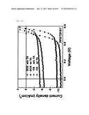 NOVEL POLYMER MATERIAL FOR HIGHTLY EFFICIENT ORGANIC THIN-FILM SOLAR CELL,     AND ORGANIC THIN-FILM SOLAR CELL USING SAME diagram and image