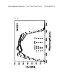 NOVEL POLYMER MATERIAL FOR HIGHTLY EFFICIENT ORGANIC THIN-FILM SOLAR CELL,     AND ORGANIC THIN-FILM SOLAR CELL USING SAME diagram and image