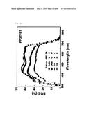 NOVEL POLYMER MATERIAL FOR HIGHTLY EFFICIENT ORGANIC THIN-FILM SOLAR CELL,     AND ORGANIC THIN-FILM SOLAR CELL USING SAME diagram and image