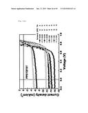 NOVEL POLYMER MATERIAL FOR HIGHTLY EFFICIENT ORGANIC THIN-FILM SOLAR CELL,     AND ORGANIC THIN-FILM SOLAR CELL USING SAME diagram and image