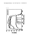 NOVEL POLYMER MATERIAL FOR HIGHTLY EFFICIENT ORGANIC THIN-FILM SOLAR CELL,     AND ORGANIC THIN-FILM SOLAR CELL USING SAME diagram and image