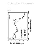 NOVEL POLYMER MATERIAL FOR HIGHTLY EFFICIENT ORGANIC THIN-FILM SOLAR CELL,     AND ORGANIC THIN-FILM SOLAR CELL USING SAME diagram and image