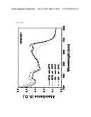 NOVEL POLYMER MATERIAL FOR HIGHTLY EFFICIENT ORGANIC THIN-FILM SOLAR CELL,     AND ORGANIC THIN-FILM SOLAR CELL USING SAME diagram and image