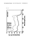 NOVEL POLYMER MATERIAL FOR HIGHTLY EFFICIENT ORGANIC THIN-FILM SOLAR CELL,     AND ORGANIC THIN-FILM SOLAR CELL USING SAME diagram and image