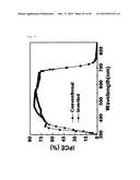 NOVEL POLYMER MATERIAL FOR HIGHTLY EFFICIENT ORGANIC THIN-FILM SOLAR CELL,     AND ORGANIC THIN-FILM SOLAR CELL USING SAME diagram and image