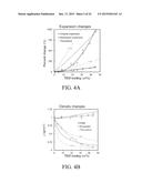 STIMULI-RESPONSIVE POLYMER COMPOSITES diagram and image