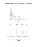 Process for the Synthesis of Precursor Complexes of Titanium Dioxide     Sensitization Dyes Based on Ruthenium Polypyridine Complexes diagram and image