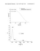 Process for the Synthesis of Precursor Complexes of Titanium Dioxide     Sensitization Dyes Based on Ruthenium Polypyridine Complexes diagram and image