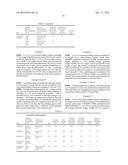 POLISHING AGENT AND METHOD FOR POLISHING SUBSTRATE USING THE POLISHING     AGENT diagram and image