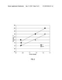 HIGHLY-PLASTICIZED CELLULOSE ACETATE ADHESIVES diagram and image