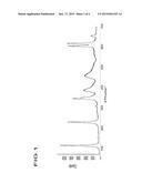 Method For Recovering Oil diagram and image