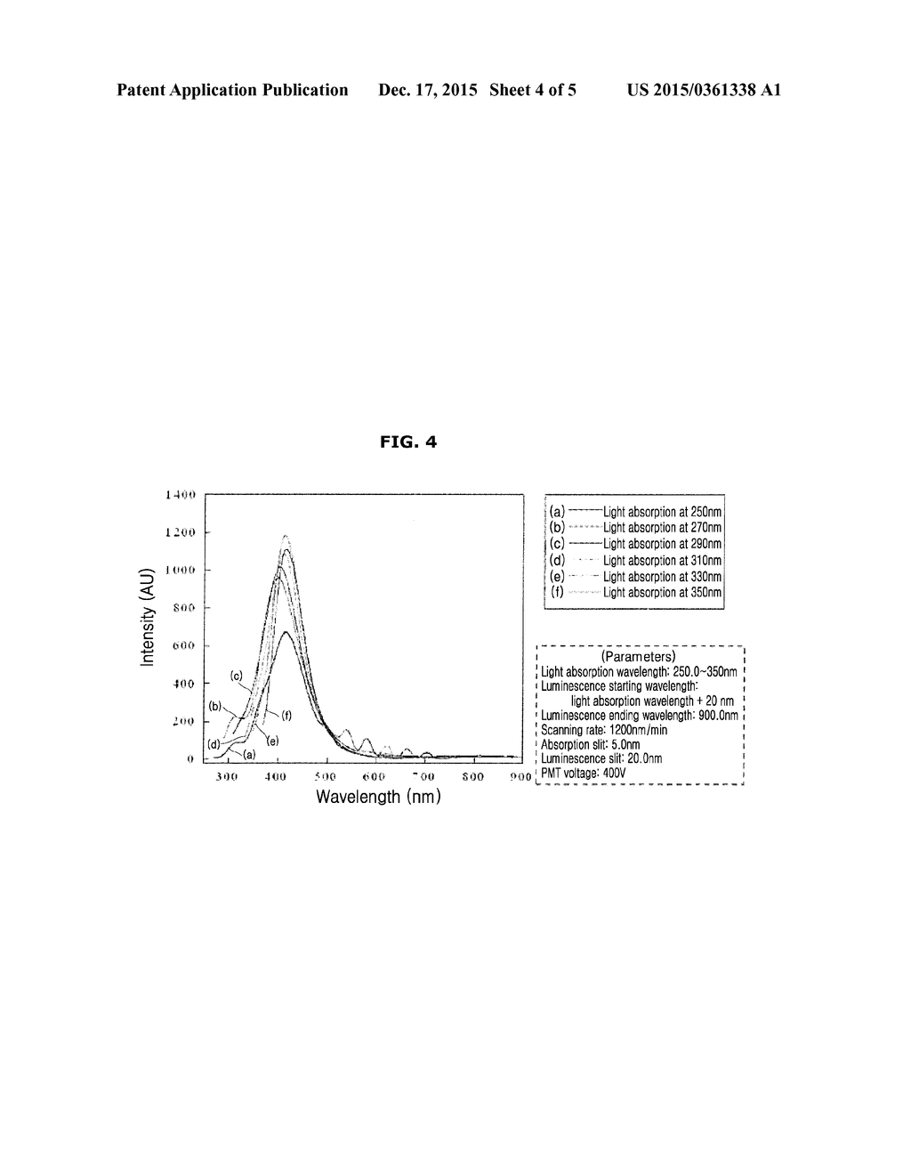 METHOD FOR PREPARING PHOTOLUMINESCENT CARBON NANODOTS - diagram, schematic, and image 05