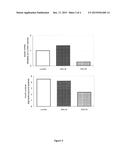 COMPOSITIONS AND METHODS FOR MAINTAINING AND IMPROVING PANCREATIC ISLET     CELL FUNCTION AND STABILITY diagram and image