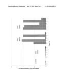 COMPOSITIONS AND METHODS FOR MAINTAINING AND IMPROVING PANCREATIC ISLET     CELL FUNCTION AND STABILITY diagram and image