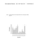 METHOD FOR PRODUCING POLYUNSATURATED FATTY ACIDS IN TRANSGENIC PLANTS diagram and image